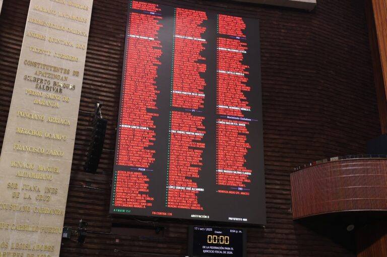 Aprueban Diputados en lo general y en lo Particular con Cambios,  Ley de Ingresos 2026