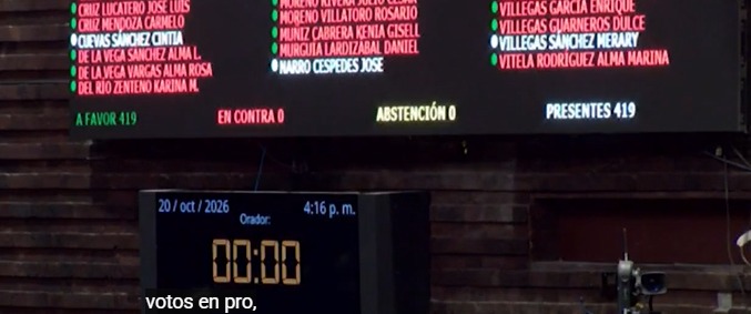 Aprueba Cámara de Diputados por Unanimidad, Sancionar hasta con Prisión de 20 años el Reclutamiento Forzado